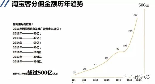 现在做淘客晚了吗？还能成功吗? 【米哥淘客问答】