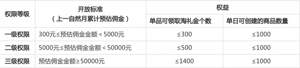 好消息！淘礼金权限申请即将自动化！