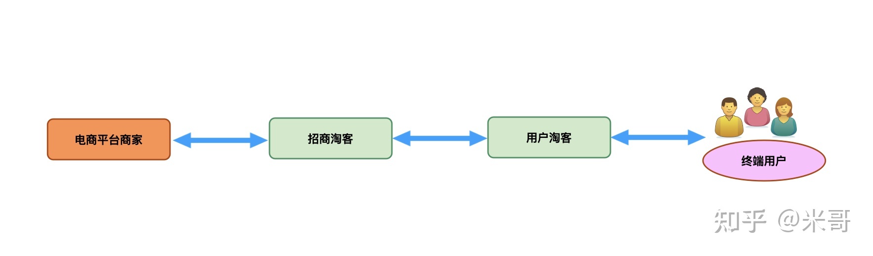 招商淘客是什么？好做吗？