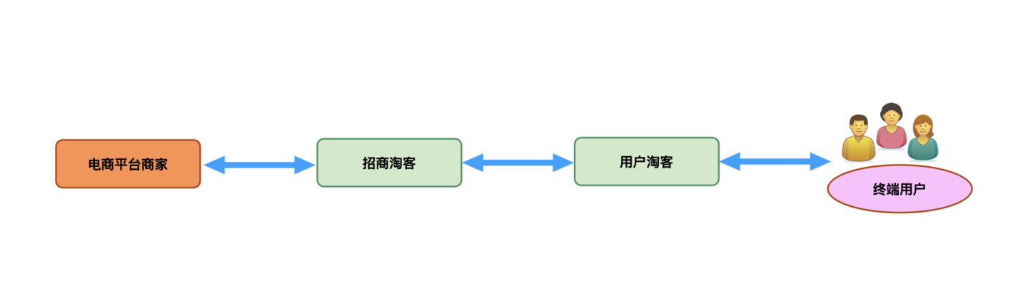 淘宝联盟招商淘客新规，会影响未来淘客返利吗？