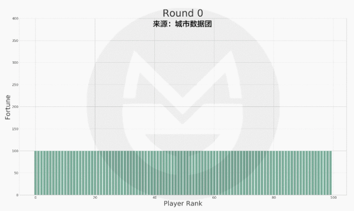 为什么穷人努力还是穷人?穷人如何翻身？