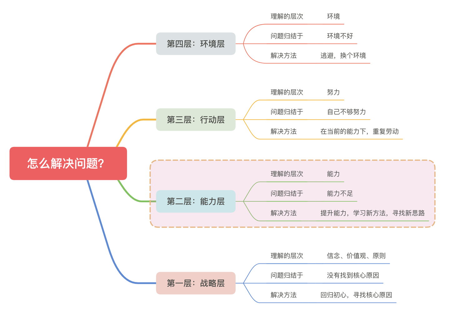 厉害的人怎么分析问题？我如何用这个思维解决淘客问题？