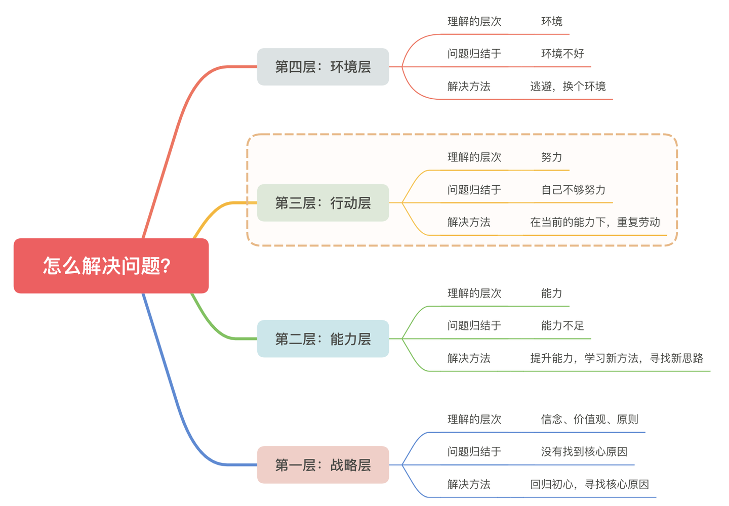 厉害的人怎么分析问题？我如何用这个思维解决淘客问题？